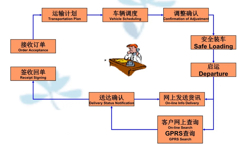 张家港到荥阳货运公司